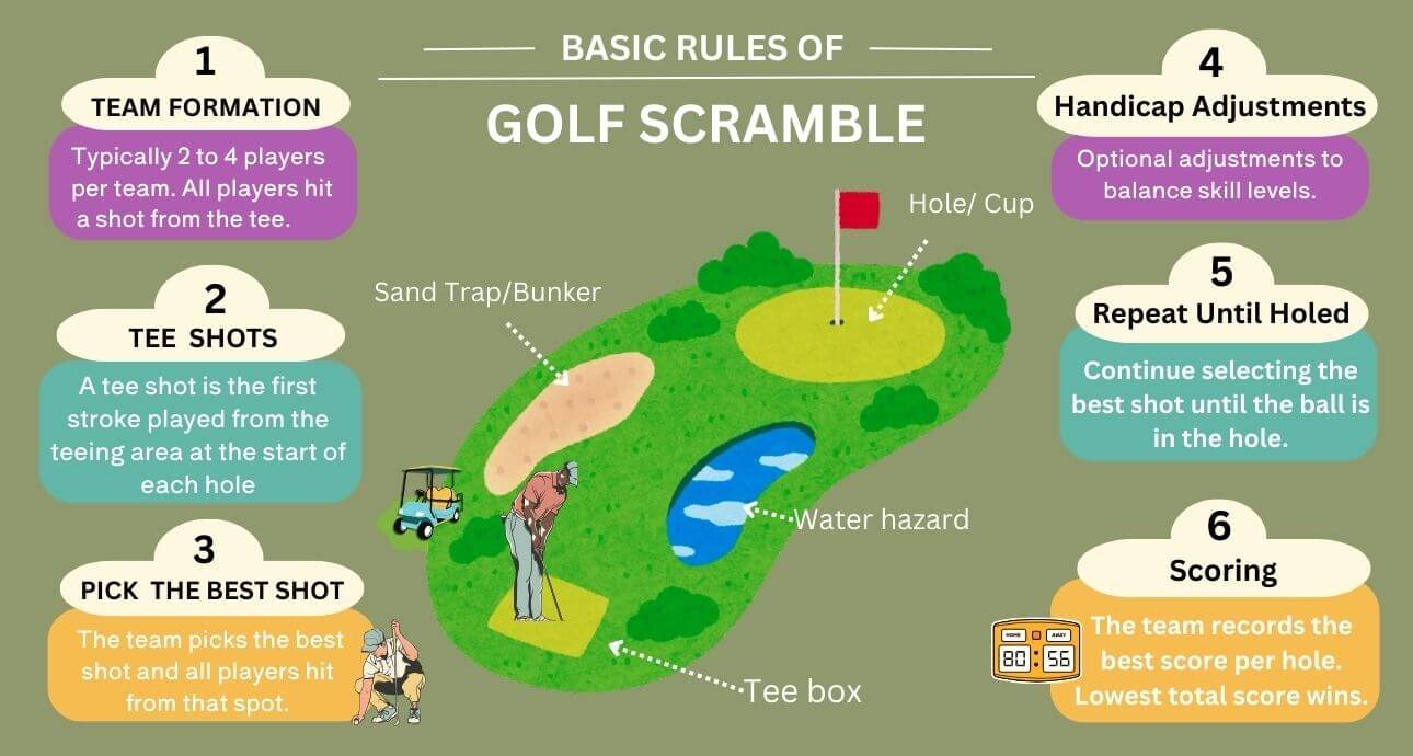 Golf Scramble basic rules